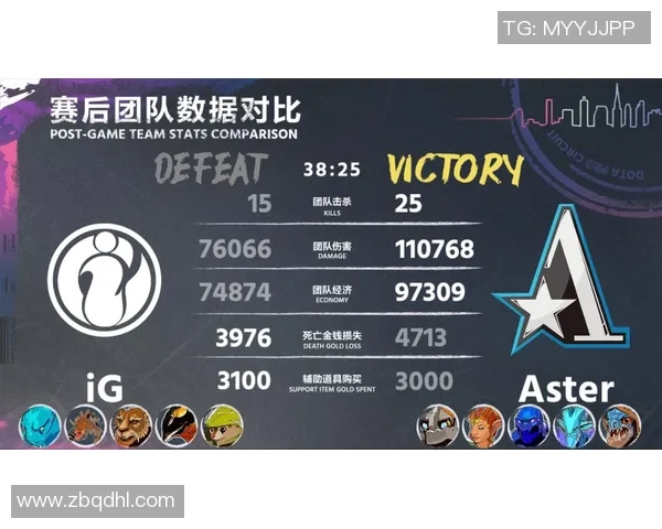 DOTA2巨献：深入分析IG战队近期状态与表现的全景探讨